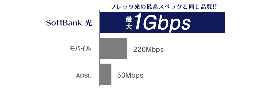 最大1Gbps