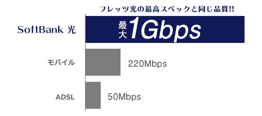 最大1Gbps